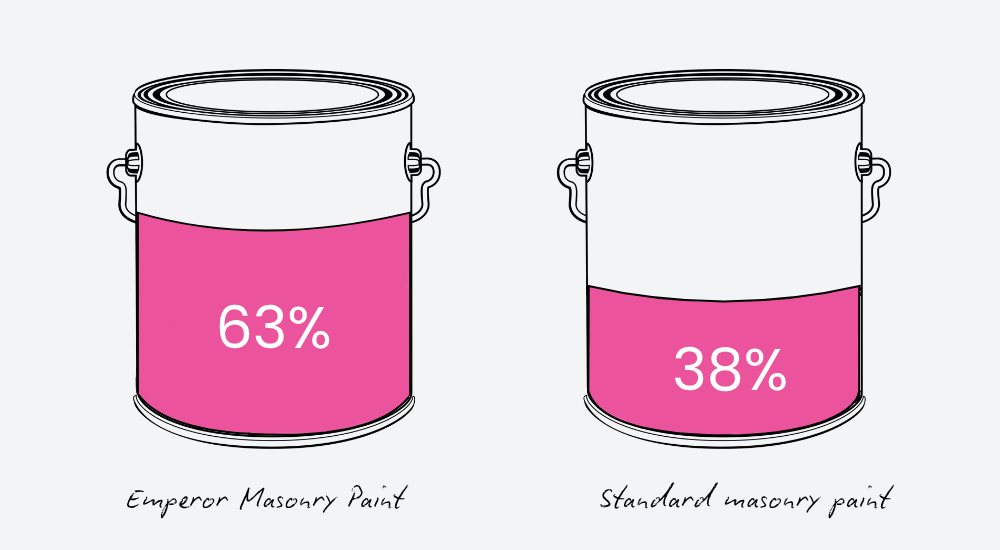 Volume solids icon