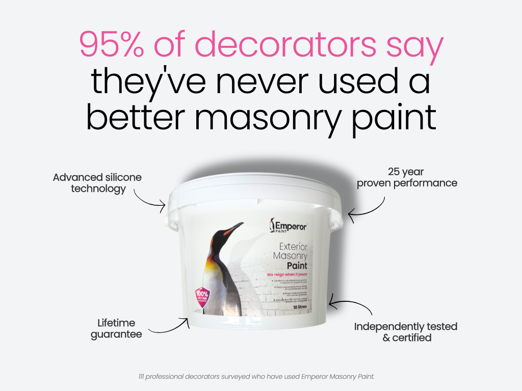 95% of pro decorators say they've never used a better masonry paint