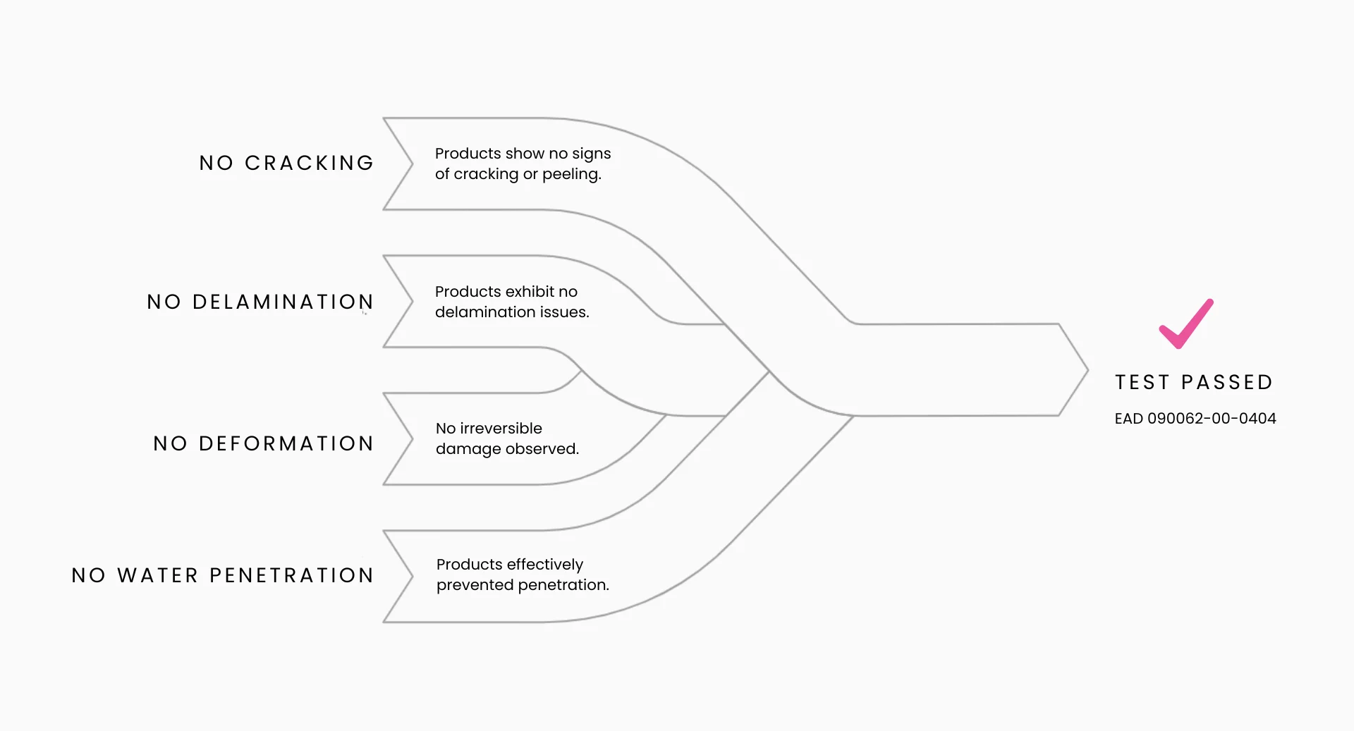 Emperor Paint - 25 Year Performance Testing