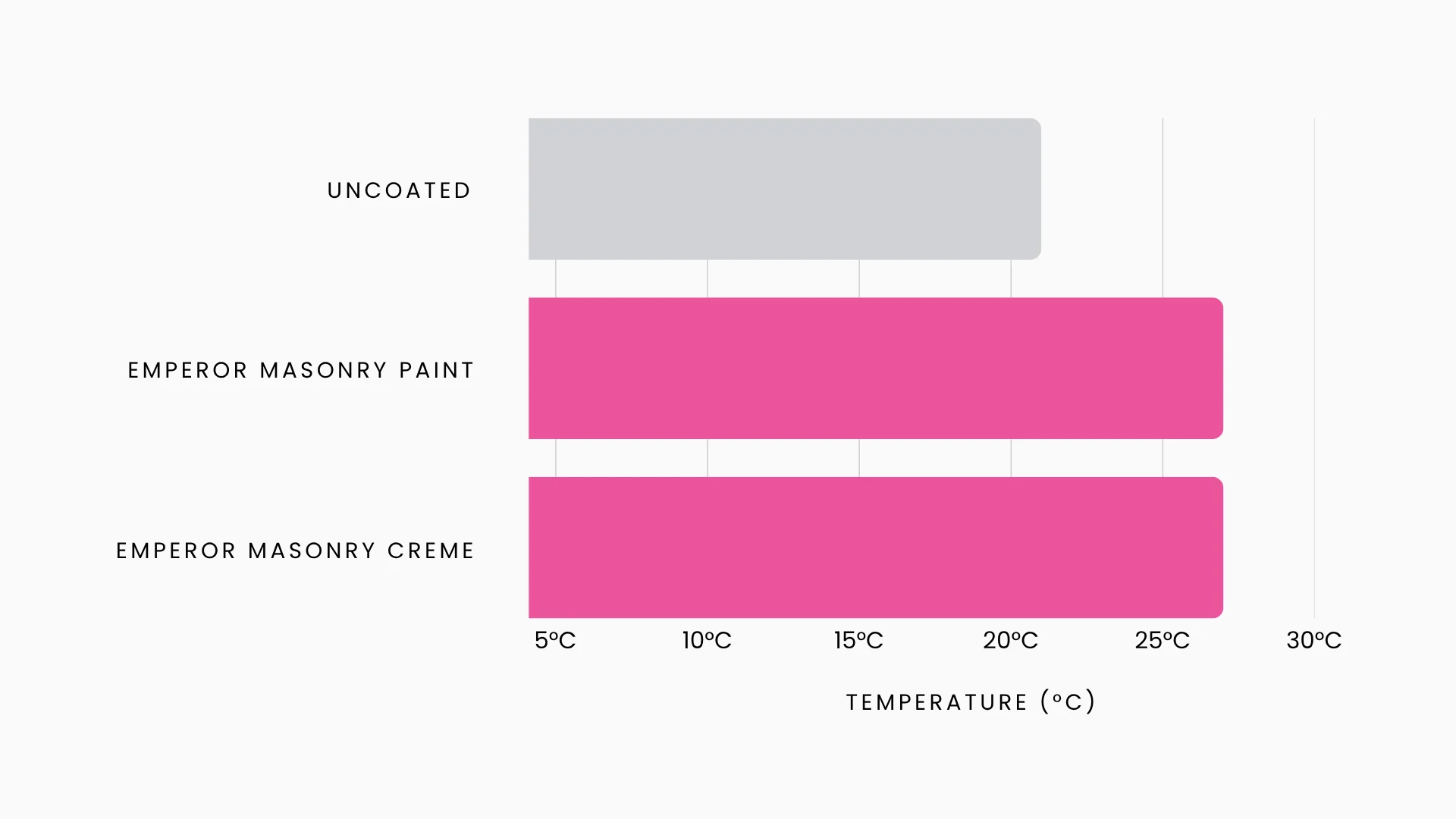 Emperor Paint - Heat Retention Testing