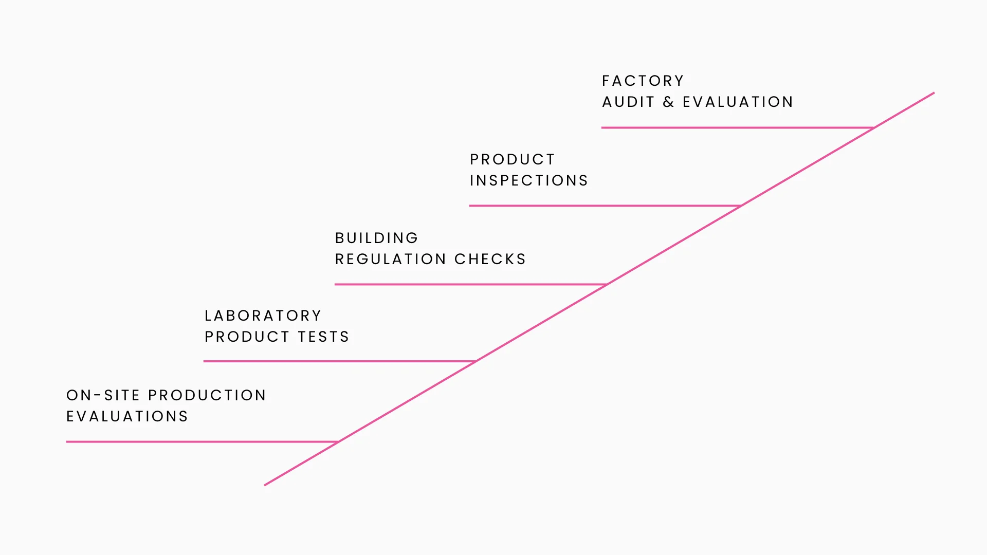 Emperor Paint BBA Process