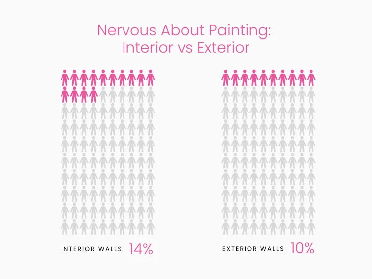 Interior vs Exterior